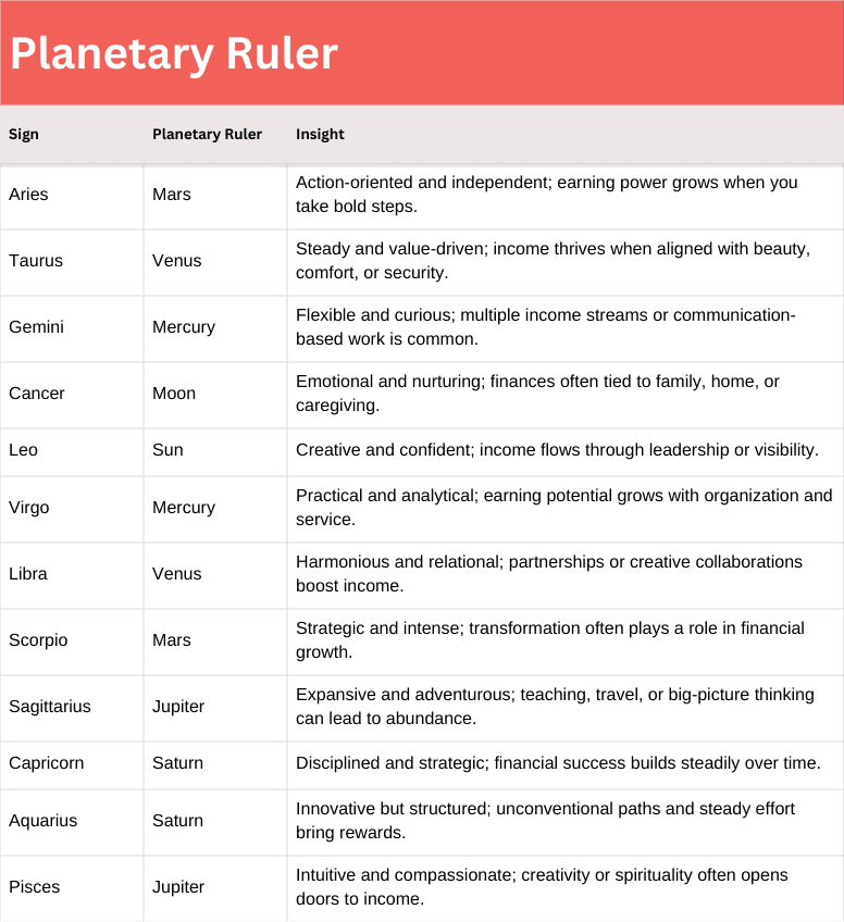 Planetary Ruler Chart